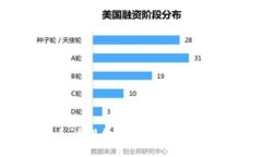 彩虹视频虚拟币：透视数字货币的无限可能与未