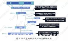 IM与多币种钱包的完美结合：加密货币管理的新趋