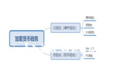 全面解析Tokenim导入流程，助你轻松掌握NFT资产管