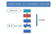 如何通过Tokenim挖掘ETH：全面指南与技巧