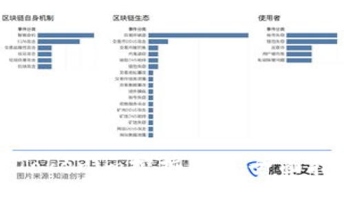 如何通过Tokenim挖掘ETH：全面指南与技巧