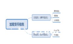 Tokenim平台是否支持EOS币交易？