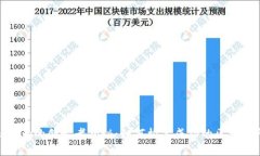 Tokenim的创始者揭秘：如何构建成功的区块链平台