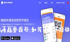 深入解析虚拟币趋势图形：如何看懂市场动态与