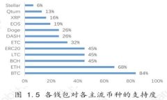 探索星际矿工虚拟币：未来矿业的数字化转型