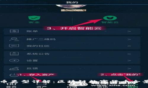 虚拟币类型详解：区块链数字货币全景解析