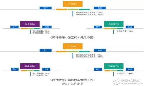 PCG虚拟币：未来数字货币的投资机会与市场解析