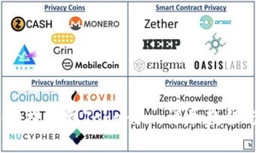 如何将HECO提取到Tokenim：详尽教程与实用技巧