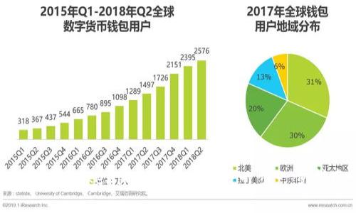 如何在Tokenim中导入钱包：一步一步指南