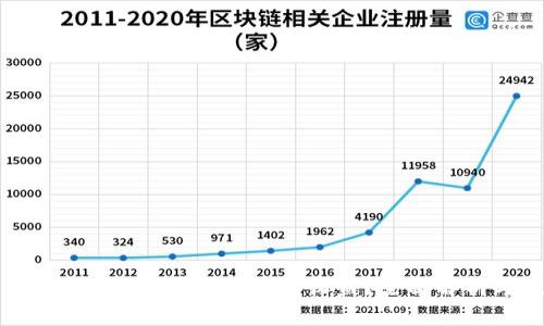 将币提取到Tokenim是否能获得收益？全面解析与投资策略