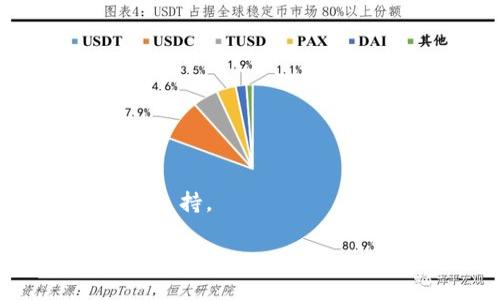 baioti如何使用Qt RPC连接虚拟币钱包：详细指南与常见问题解答/baioti
虚拟币, 钱包, Qt RPC, 加密货币/guanjianci

随着虚拟货币的日益普及，越来越多的人开始关注如何安全、便捷地管理自己的加密资产。虚拟币钱包是存储和交易加密货币的重要工具，其中使用Qt RPC（Remote Procedure Call）进行管理的方式逐渐成为开发者和用户的热门选择。本文将深入探讨如何使用Qt RPC连接和管理虚拟币钱包的过程，涵盖从基础配置到高级功能的所有内容，并解答一些相关的常见问题。

什么是Qt RPC？
Qt RPC是一种用于远程过程调用的协议，它允许不同程序之间进行通信。在虚拟币钱包的上下文中，Qt RPC使得用户能够通过编程接口与钱包进行交互。这意味着用户可以编写代码，通过Qt RPC发送命令来执行各种操作，例如查询钱包余额、发送或接收虚拟币、获取交易历史等。

Qt（Qt框架）是一种跨平台的应用程序开发框架，特别适用于图形界面应用程序的开发。结合RPC技术，Qt RPC提供了一个强大的工具集，可以帮助开发者创建与虚拟币钱包高效交互的应用程序。这种组合非常适合需要在桌面应用程序中构建虚拟币交易功能的开发者。

如何配置和使用Qt RPC联合虚拟币钱包？
为了使用Qt RPC连接到虚拟币钱包，您首先需要确保您的钱包软件支持RPC接口。大多数流行的加密货币钱包，如比特币核心钱包等，都提供这样的功能。以下是配置和使用Qt RPC的基本步骤：

h41. 安装虚拟币钱包/h4
首先，您需要下载并安装支持RPC的虚拟币钱包。以比特币核心钱包为例，您可以从其官方网站下载并安装。

h42. 修改配置文件/h4
接下来，您需要配置钱包的RPC设置。在比特币核心钱包中，您可以编辑`bitcoin.conf`文件。此文件通常可以在数据目录中找到。添加以下内容：

pre
server=1
rpcuser=yourusername
rpcpassword=yourpassword
/pre

这里的`rpcuser`和`rpcpassword`是您用于身份验证的用户名和密码。请确保使用强密码以保护您的钱包安全。

h43. 启动虚拟币钱包/h4
完成配置文件的编辑后，启动钱包程序。确保您的钱包程序正在运行并且正常连接到网络。

h44. 使用Qt RPC进行交互/h4
使用图形界面操作钱包的同时，您还可以编写代码使用Qt RPC接口与其进行交互。可以使用Python、Java、C  等多种编程语言实现与RPC的调用。以Python为例，您可以使用`requests`库发送HTTP请求：

pre
import requests
import json

url = 'http://yourusername:yourpassword@127.0.0.1:8332/'
headers = {'content-type': 'application/json'}

def rpc_call(method, params=[]):
    payload = {
        