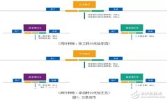 Tokenim是马耳他的一家公司，主要专注于区块链和