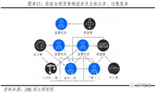 深入解析TokenIM原理：连接区块链与即时通讯的桥梁