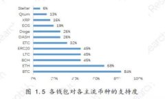 2017年新发行的虚拟币大全：投资机会与风险分析