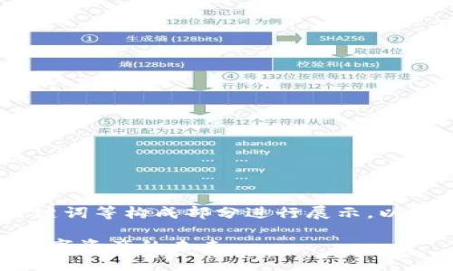 由于字数需求较大，以下内容将以、关键词等构成部分进行展示，以便为您后续的内容创作提供基础框架。

数字货币TokenIM成为官方版：助力数字资产的未来