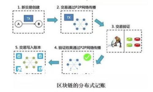 小鸟币：虚拟货币的崛起与投资前景分析