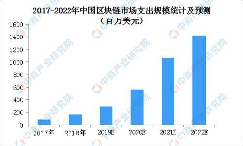 如何将FIL币提到Tokenim钱包?流程及所需时间详解