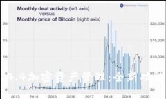 如何利用Tokenim 1.4.4加密资产管理：全
