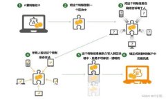 何斌：Tokenim创始人的成功之路与区块