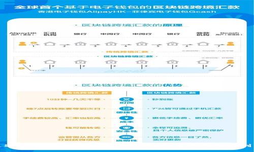如何通过Tokenim创建TRC20 USDT:完整指南与创新技巧