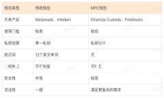 如何有效降低Tokenim手续费：实用策略