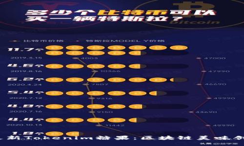 2023年最新Tokenim糖果:区块链美味创新的风潮