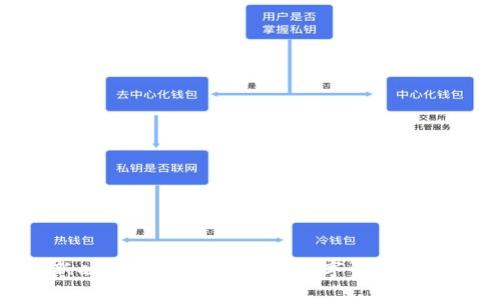 Tokenim最新映射教程:轻松掌握数字资产管理的创新技术