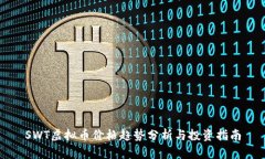 SWT虚拟币价格趋势分析与投资指南