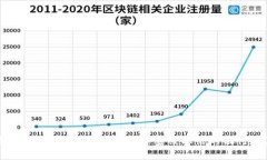 玩虚拟币为何会收到黑钱？解密被冻结