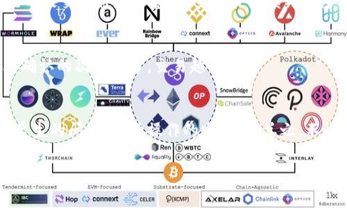 在进行加密货币的提现操作时，尤其是涉及到Tokenim等平台，用户常常会关心gas费的设置。Gas费是指在以太坊网络上执行交易和智能合约所需的费用，合适的gas设置可以确保您的交易被及时处理，同时避免不必要的费用。

理解Gas费的概念
在以太坊网络中，任何一笔交易或合约的执行都需要消耗gas。而gas的费用则是用以太坊（ETH）支付的，最终决定你需要支付多少费用取决于网络的拥堵情况。Gas费的结构类似于“快递费”，它决定了你的交易在网络中被优先处理的速度。

Tokenim平台的提现流程
在Tokenim平台进行提现时，你需要关注几个关键步骤。首先，确保你拥有足够的资金进行提现。这包括你想要提现的金额以及一定量的ETH来支付gas费。其次，进入提现页面，选择你要提现的代币和金额。如果代币是以太坊上的ERC-20代币，你就需要设置适当的gas费。

如何设置合适的Gas费用
设置gas费用并不是一项复杂的任务，但选择合适的费用却需要一定的策略。通常情况下，平台会提供默认的gas设置，但你可以根据当前网络状况进行调整。以下是一些建议：
ul
    listrong实时查看网络状况：/strong在进行交易之前，可以通过像Etherscan这样的区块链浏览器查看当前的gas价格。这能帮助你了解当前网络的拥堵情况。/li
    listrong分级选择：/strong许多钱包（例如MetaMask）提供低、中、高三种选项供用户选择。低费用可能会导致交易被延迟，而高费用能加快交易处理速度。选择时可根据实际需求进行调整。/li
    listrong预测交易成功率：/strong一些工具能帮助你预测交易成功的几率，结合这一信息进行科学设置，让你的资金得到最大限度的保障。/li
/ul

Gas设置的常见误区
许多用户在提现过程中会遭遇一些常见的误区。首先，很多用户可能会倾向于将gas费用设置得过低，以为可以节省费用。这可能导致交易被延迟甚至失败，最终损失更多的时间和精力。此外，还有用户认为一旦设置后就不需要再理会，其实在持续的网络变动中，及时调整gas费用会让交易更顺畅。

提现后如何确认状态
成功提交提现请求后，您可以通过交易哈希（Tx Hash）在区块链浏览器上查询状态。查询时要注意交易的确认次数，通常网络上确认的次数越多，交易越安全。

总结
在Tokenim进行提现，合适的gas设置可谓重中之重。通过了解gas费的基本概念、适当设置并进行实时监测，你可以减少提现中产生的问题，提升操作的顺畅度。总之，不论是加密货币的新手还是老手，掌握这些小技巧，都会让你的交易体验更加顺畅与安全。

希望以上内容能帮助你更好地理解Tokenim提现过程中的gas设置。如有其他问题，欢迎继续提问！