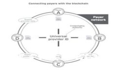 使用Tokenim的安卓手机安全吗？全面解