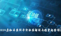 2024虚拟币奥斯卡价格图解析与投资趋