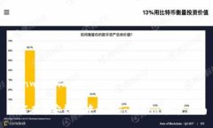bianwei/bianwei如何在币安钱包中添加To