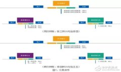 虚拟币清查：了解区块链资产安全与合