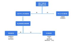 如何有效代理购买虚拟币：全方位指南