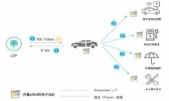 Tokenim最新版本安卓下载：简化加密资