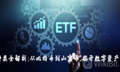 虚拟货币种类全解析：从比特币到山寨