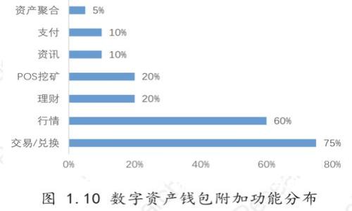 2023年虚拟币市场趋势分析：创新技术与投资机会共舞