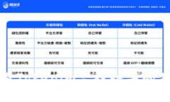 探索2023年8月Tokenim空投糖果的独特机遇