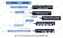 # 关于Tokenim更改拥有者权限的详细介绍