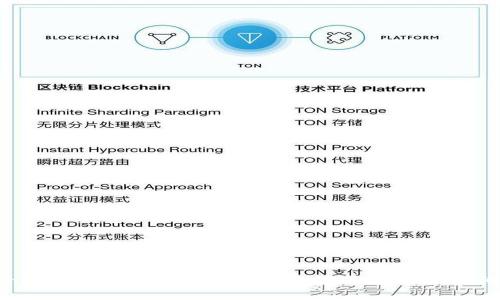 如何将Tokenim钱包中的数字资产安全转账到币安：详细指南与技巧