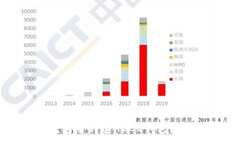 如何在Tokenim钱包中创建HECO钱包?详细步骤与实用指南