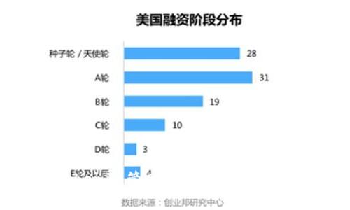 掌握最新Tokenim管网动态,让区块链投资更轻松