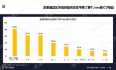 深入分析Tokenim币值差异及其影响因素