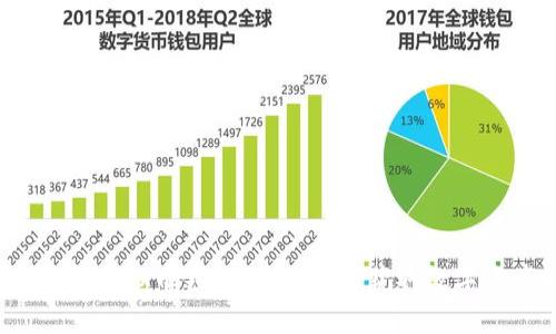 IM钱包:最新虚拟币领取攻略,轻松获取数字资产的机会