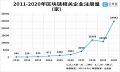 深入解析Tokenim质押：助您抓住加密货