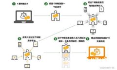 Tokenim钱包地址挖矿：开启一条新的财