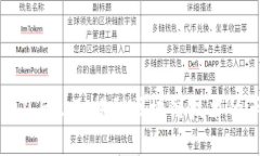 Tokenim 1.0与2.0：揭秘区块链技术的革命