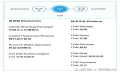 如何在Tokenim上将USDT兑换成现金？详细