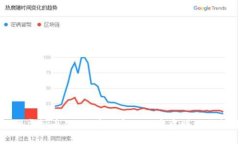 游戏虚拟币：如何在数字化经济中赚取